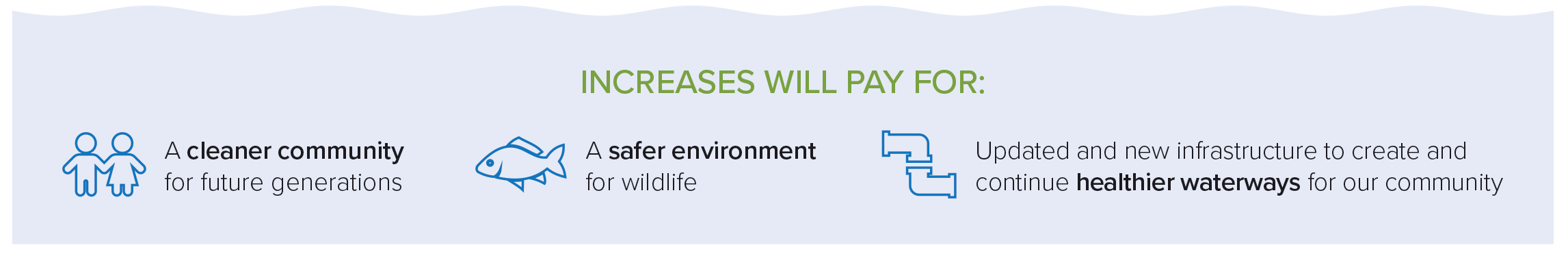 Rates Increases Will Pay For