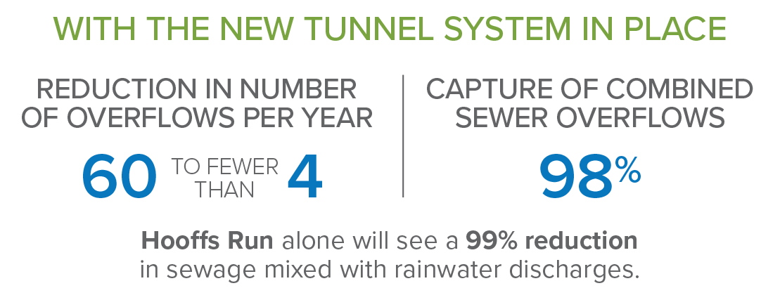 When The New Tunnel System's In Place