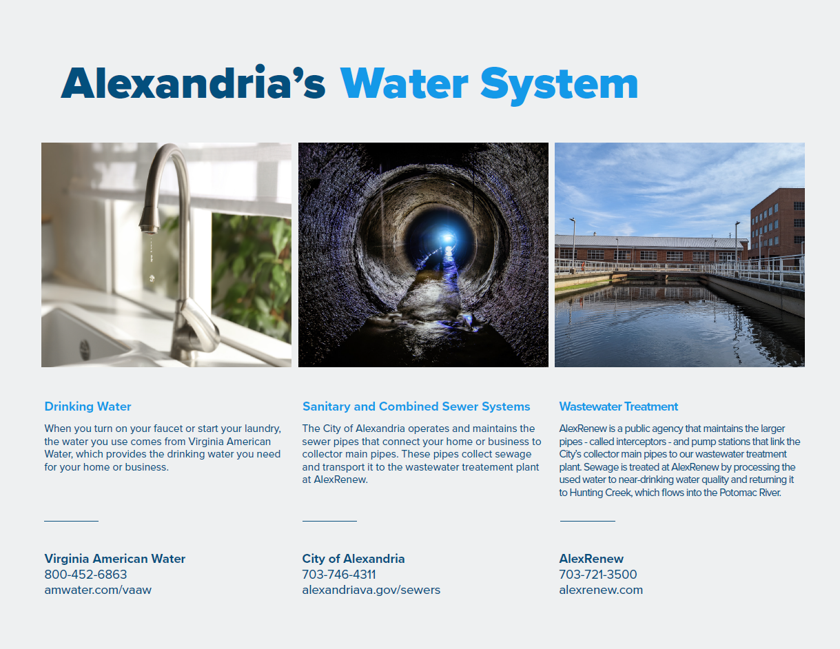 Alexandria's Water System