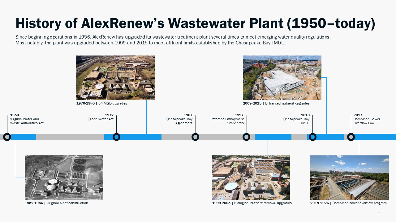 AlexRenew Operational History Timeline